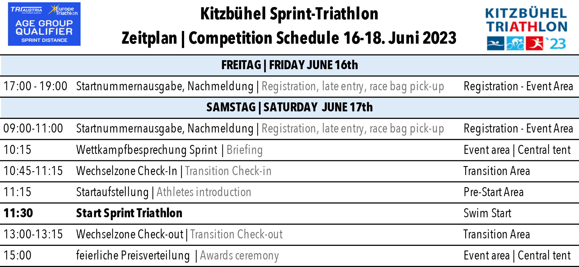 Sprint Triathlon Zeitplan