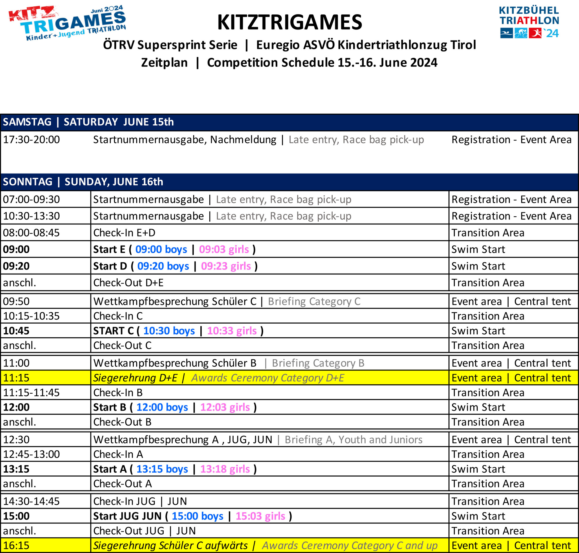 Zeitplan Kitztrigames 2024